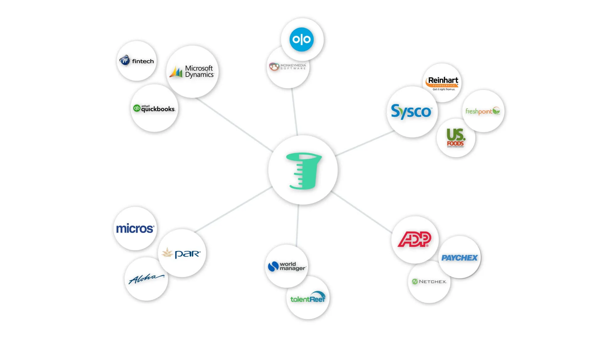 Thumbnail image for 6 Keys to Successful Implementations