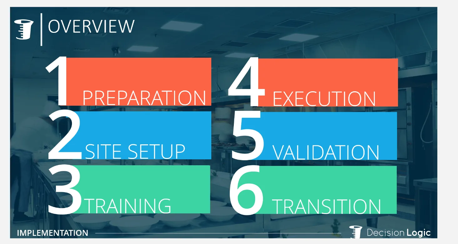 Thumbnail image for How We Utilize Agile Implementation